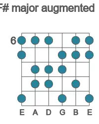 Guitar scale for major augmented in position 6